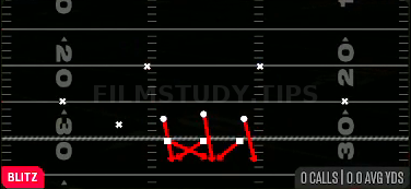 LB Blitz 0 — Blitz play diagram