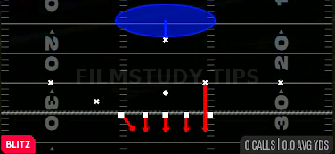 1 Sam SS Blitz — Blitz play diagram