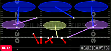 Coffee House 3 Seam — Blitz play diagram
