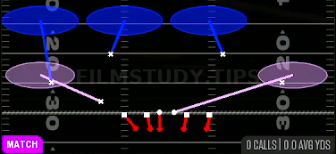 Nickel Dog Meg — Match play diagram