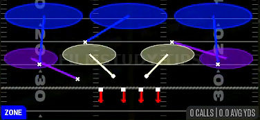 Cover 3 Sky — Zone play diagram