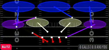 Field Sim 3 — Blitz play diagram