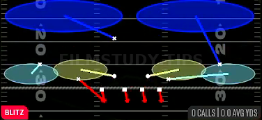 Nickel 2 Trap — Blitz play diagram