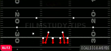 Over Storm Brave — Blitz play diagram
