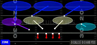 Roll Cover 3 Cloud — Zone play diagram