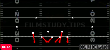 Silver Shoot Pinch — Blitz play diagram