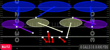 Sim Pressure 3 — Blitz play diagram