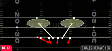 LB Pop 0 — Blitz play diagram