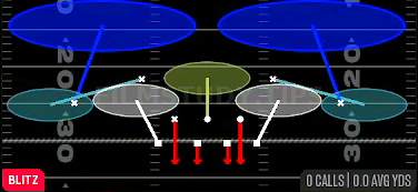 Invert 2 Sim — Blitz play diagram