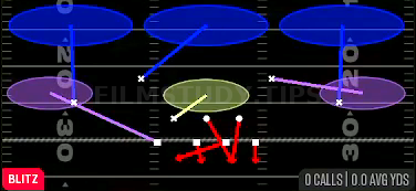 Mike Sam Cross 3 — Blitz play diagram