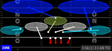 2 Invert Strong — Zone play diagram
