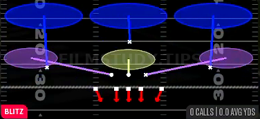 3 Edge Pinch — Blitz play diagram