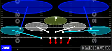 Cover 2 Invert — Zone play diagram