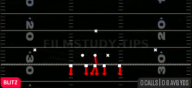 Mike Blitz 0 — Blitz play diagram