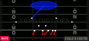 Cover 1 Sting — Blitz play diagram