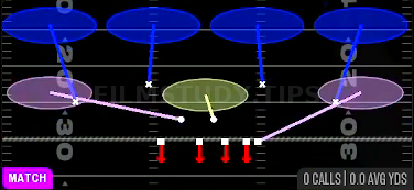 Cover 4 Quarters — Match play diagram
