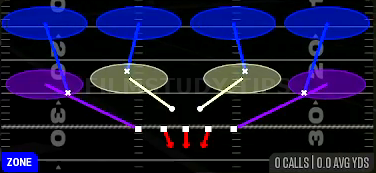 Cover 4 Drop — Zone play diagram