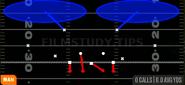Cover 2 Man — Man play diagram