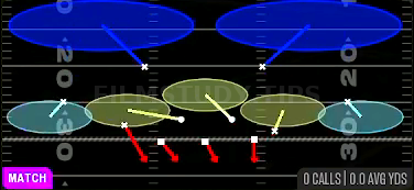 Cover 2 Match — Match play diagram