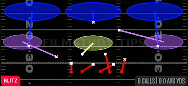 Mike SS 3 Seam — Blitz play diagram