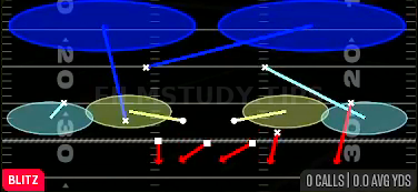 Strg Corner 2 Fire — Blitz play diagram
