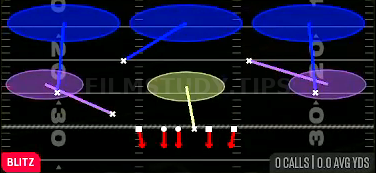 Buck Zone Blitz — Blitz play diagram
