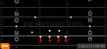 Double Bracket Switch — Man play diagram