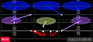 Edge Blitz 3 — Blitz play diagram