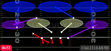 Field Sim 3 — Blitz play diagram