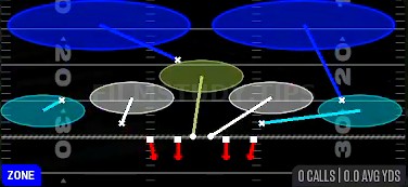Cover 2 Invert — Zone play diagram