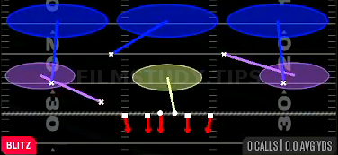 LB Blitz 3 — Blitz play diagram