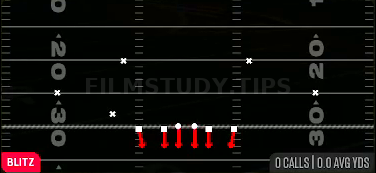 Mid Blitz 0 — Blitz play diagram