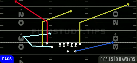 MTN Fork Y-Corner — Pass play diagram