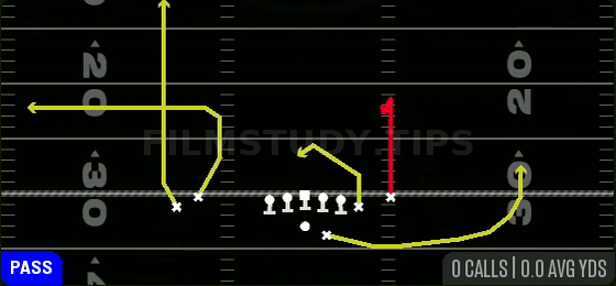 Curl Ohio — Pass play diagram