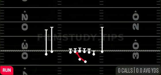 HB Mid Zone — Run play diagram