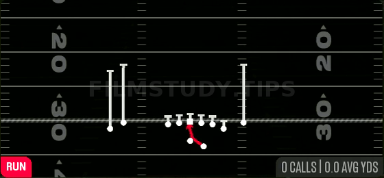 Inside Zone — Run play diagram