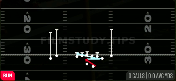MTN Counter Y — Run play diagram