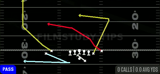 Return PA Z Over — Pass play diagram
