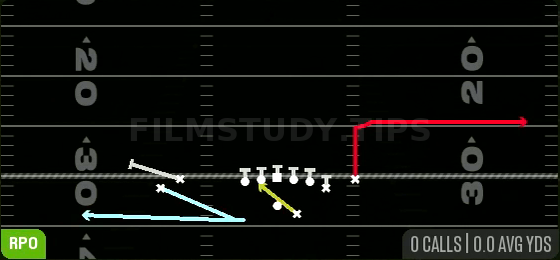 Return RPO Zone Alert — RPO play diagram