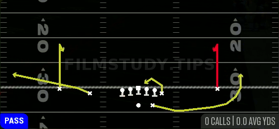 Curl Combo — Pass play diagram