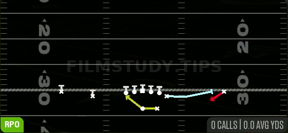 MTN RPO Alert Screen — RPO play diagram