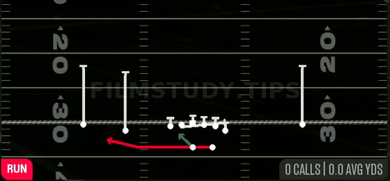 Read Counter Bash — Run play diagram