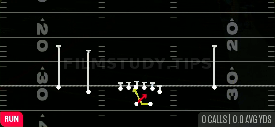 Read Option — Run play diagram