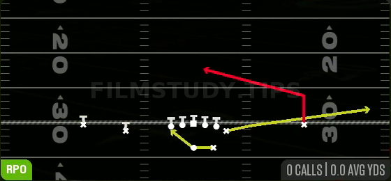 RPO Peek Slant — RPO play diagram