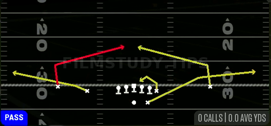 Slant Flat — Pass play diagram