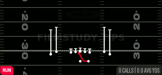 Inside Zone — Run play diagram