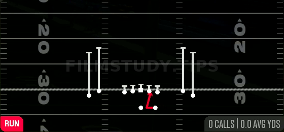 Same Side Zone — Run play diagram