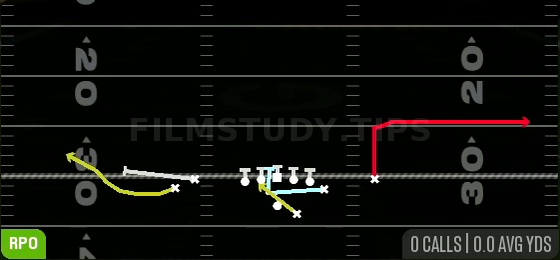 Cheat RPO Zone Alert Bubble — RPO play diagram