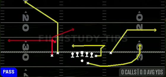 Choice Pivot Return — Pass play diagram