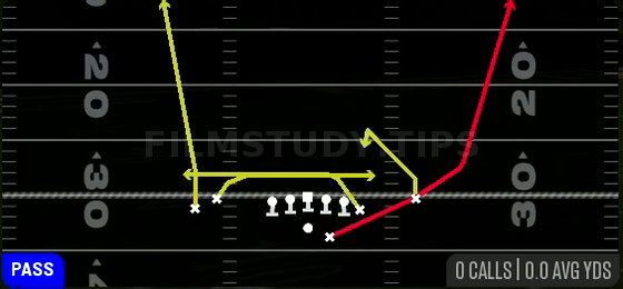 Mesh Spot — Pass play diagram